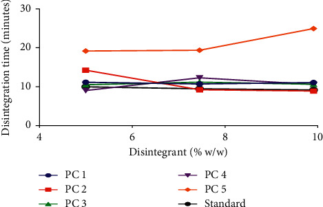 Figure 5