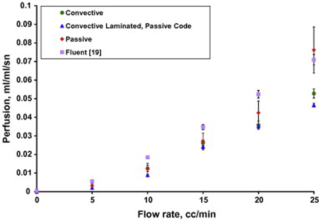 Fig. 12