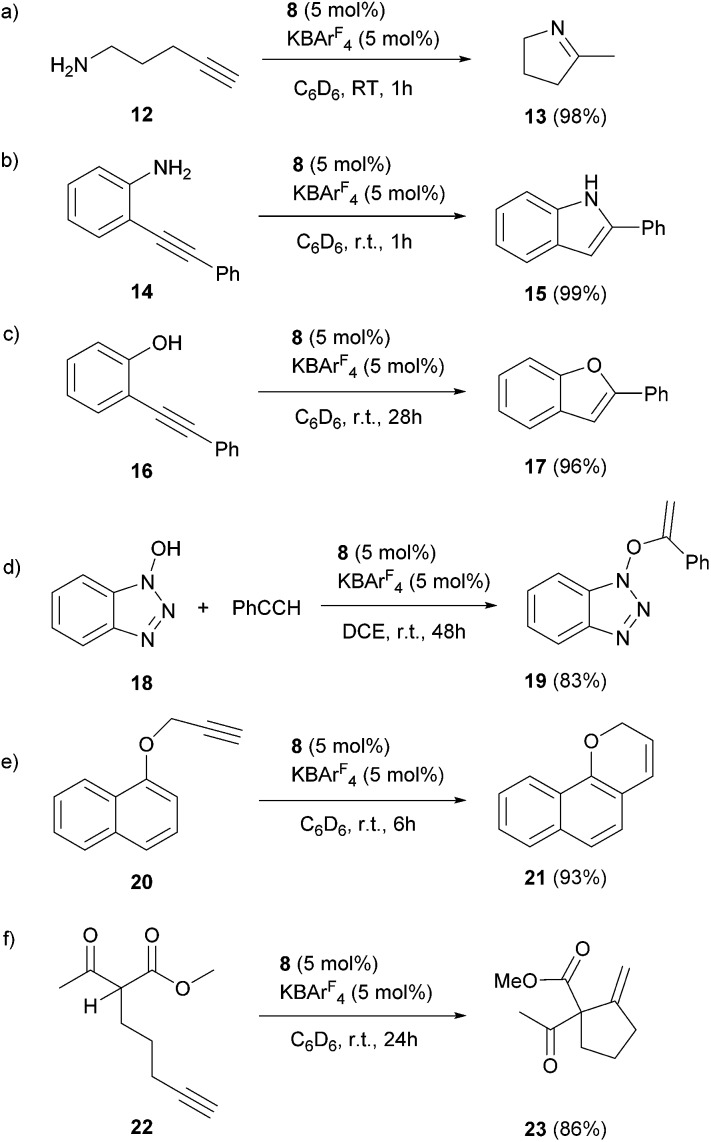 Scheme 6