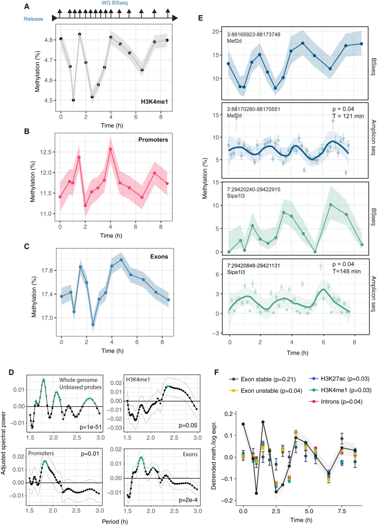 Figure 3