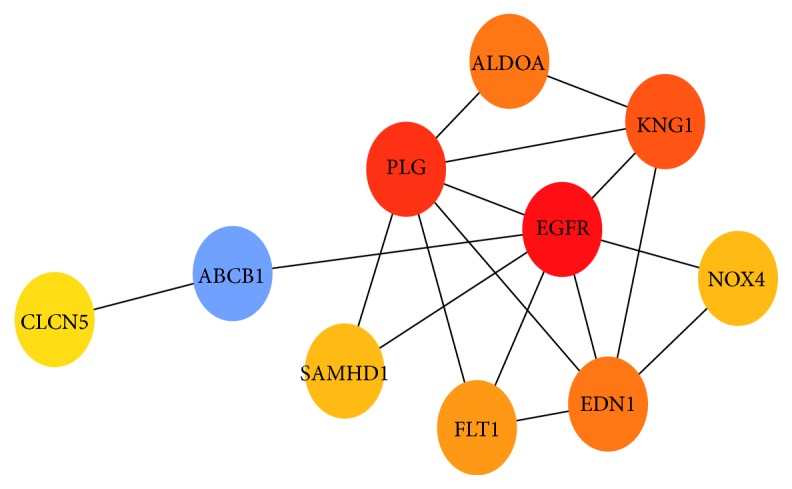 Figure 6