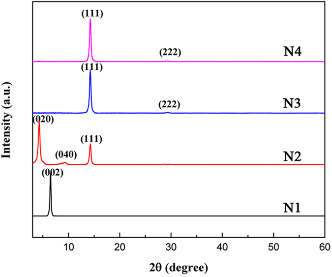 Figure 2