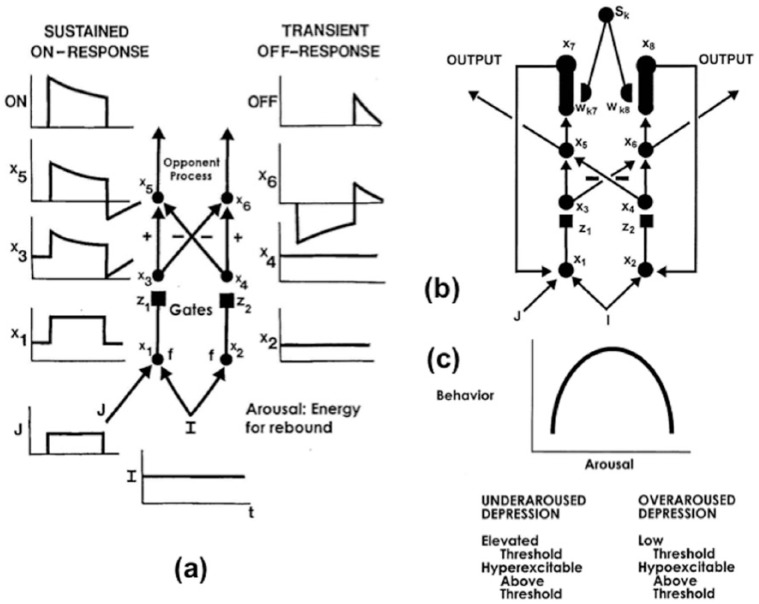 Figure 6.