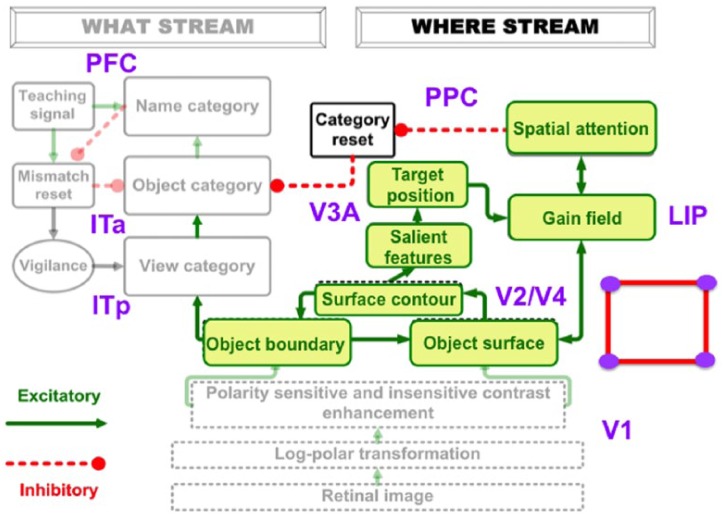 Figure 17.