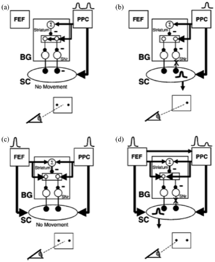 Figure 15.