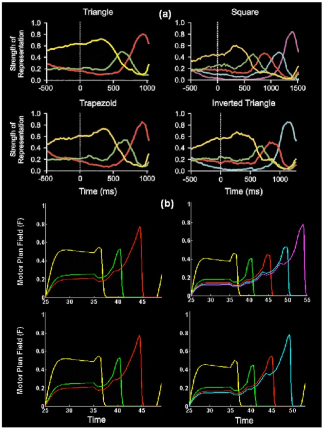 Figure 9.