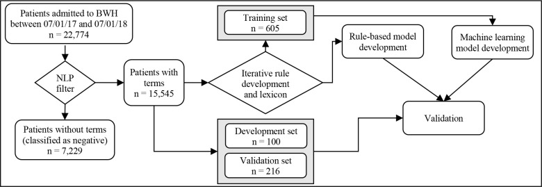 Figure 1.