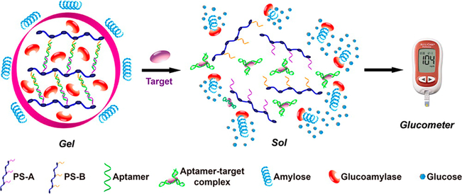 Figure 3.