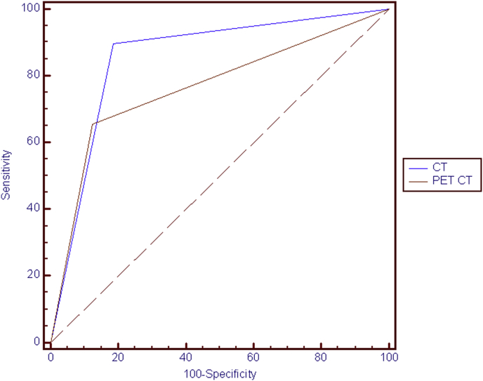 Fig. 3