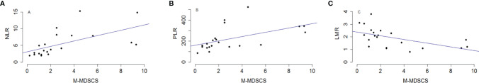 Figure 5