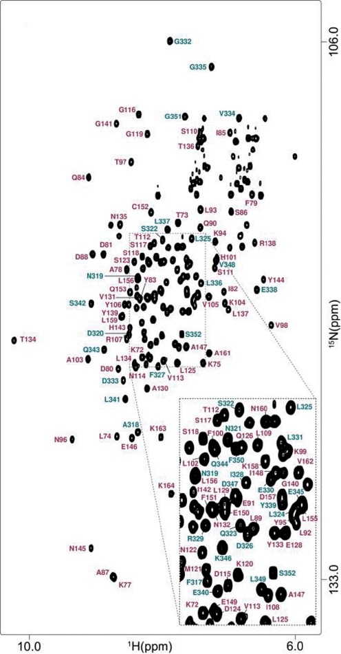 Figure 6.