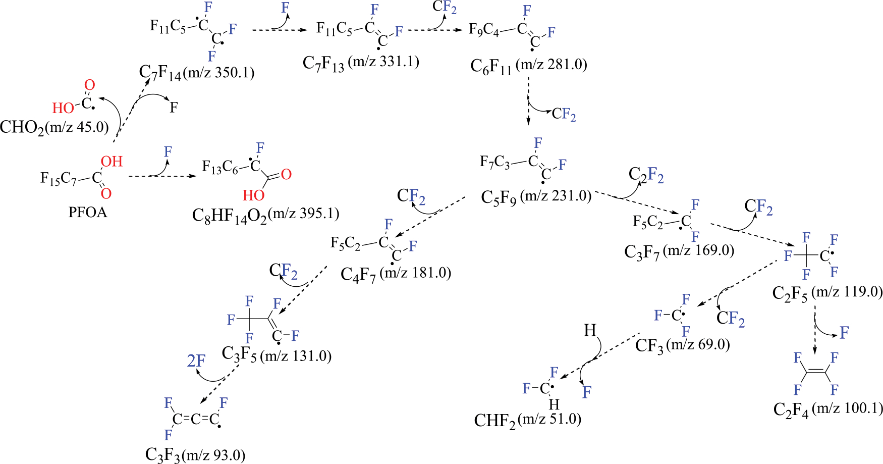 Fig. 4.