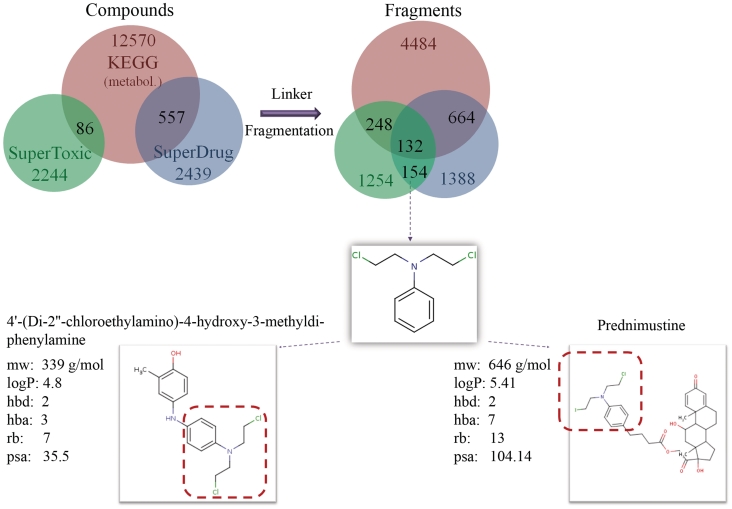 Figure 3.