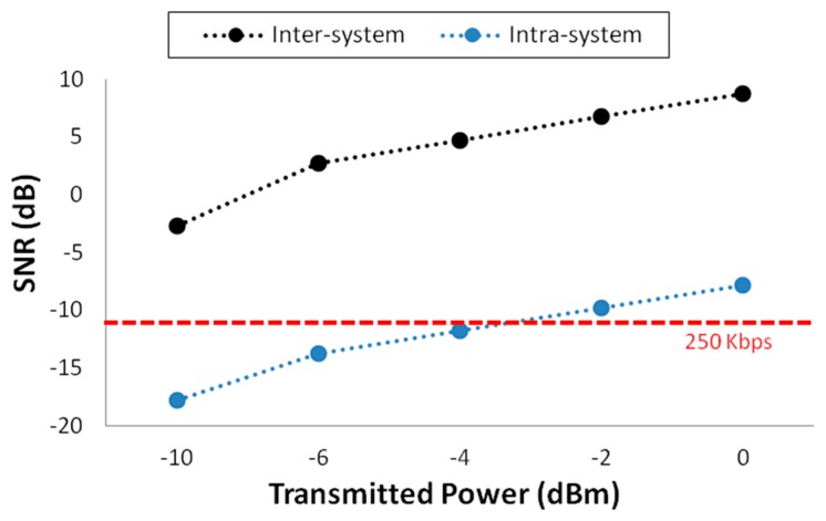 Figure 9.