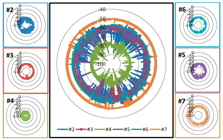 Figure 20.