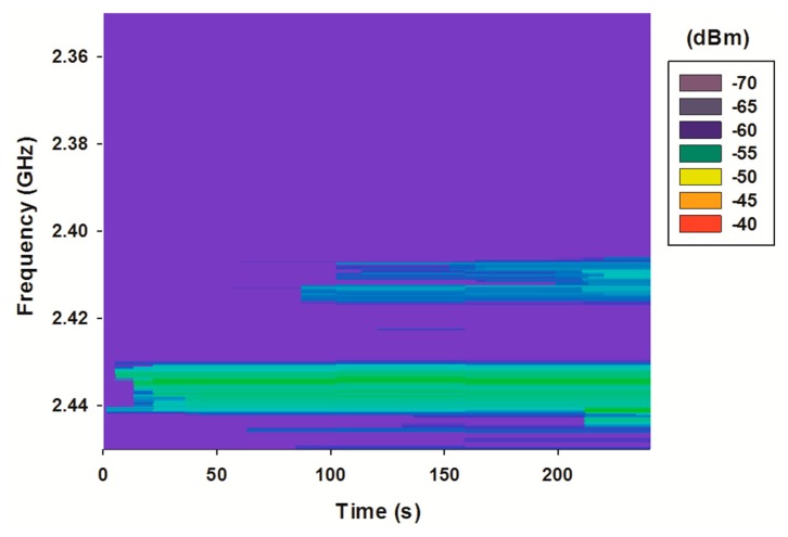 Figure 15.