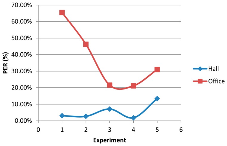 Figure 17.