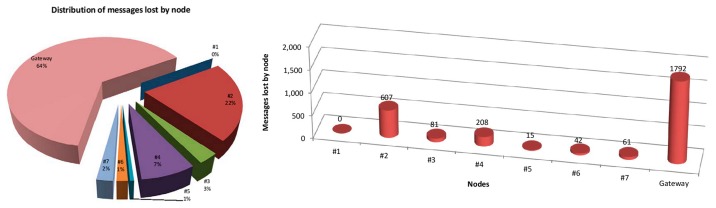 Figure 19.