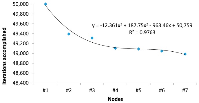 Figure 18.