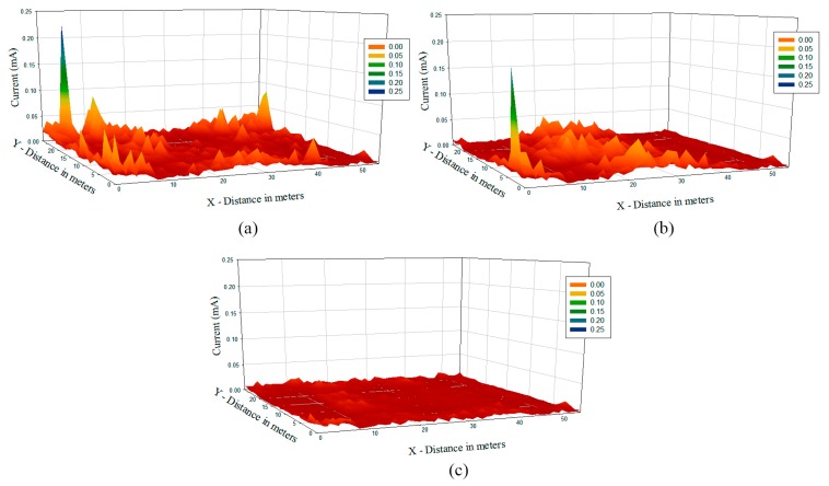 Figure 13.