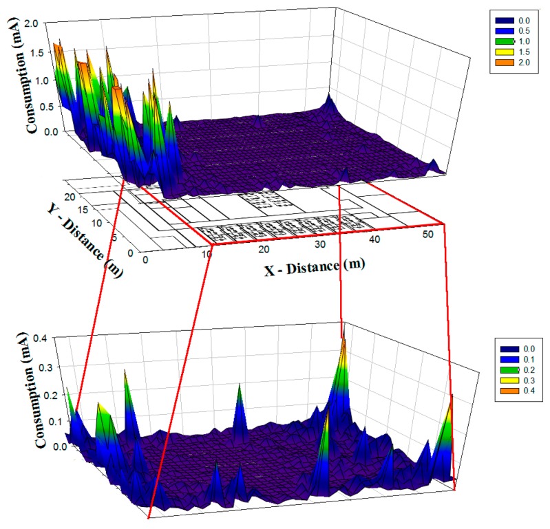 Figure 12.