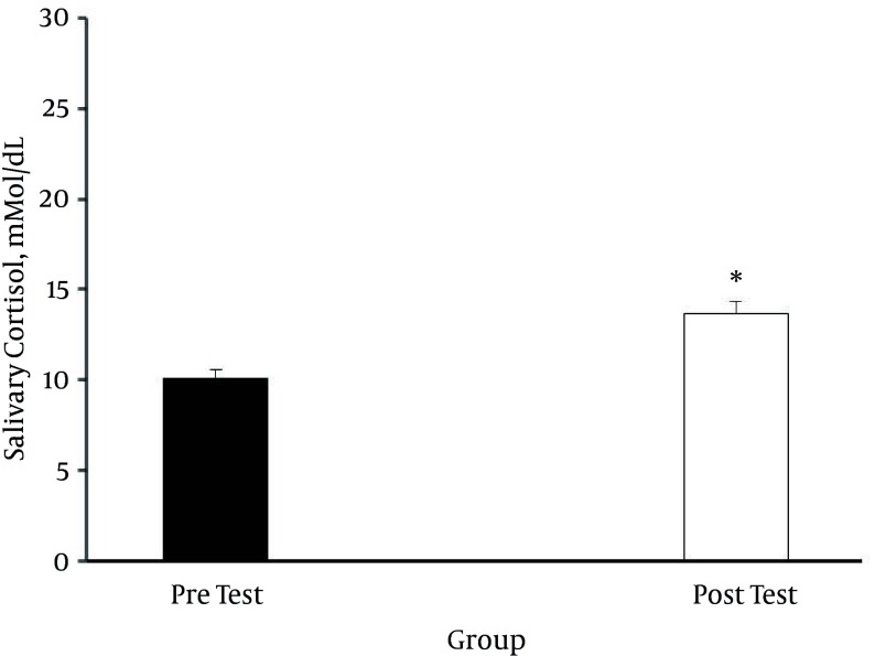 Figure 5.