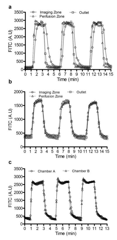 Fig.3