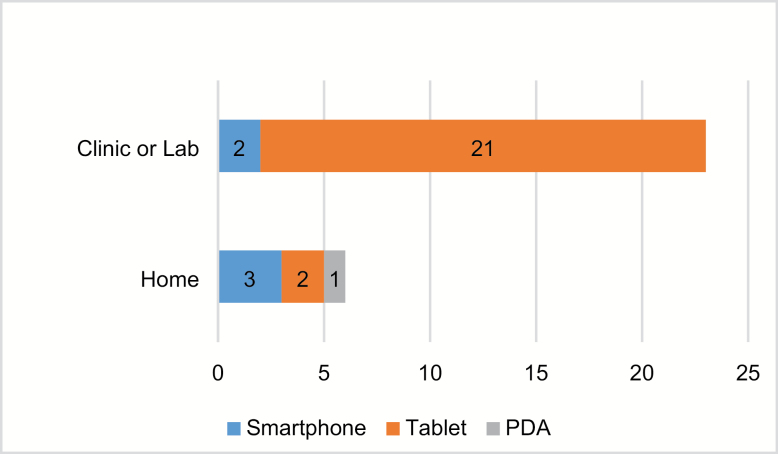 Figure 3.