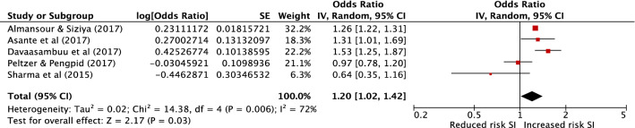 Fig. 2