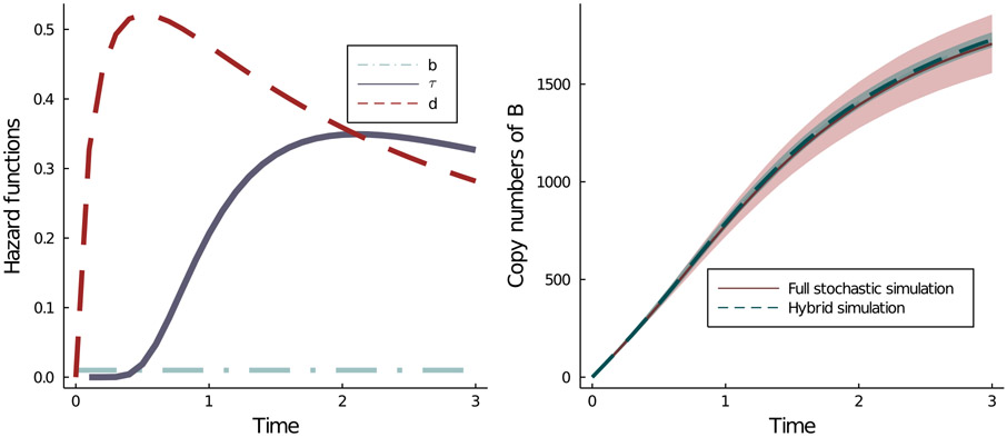 Figure 3.