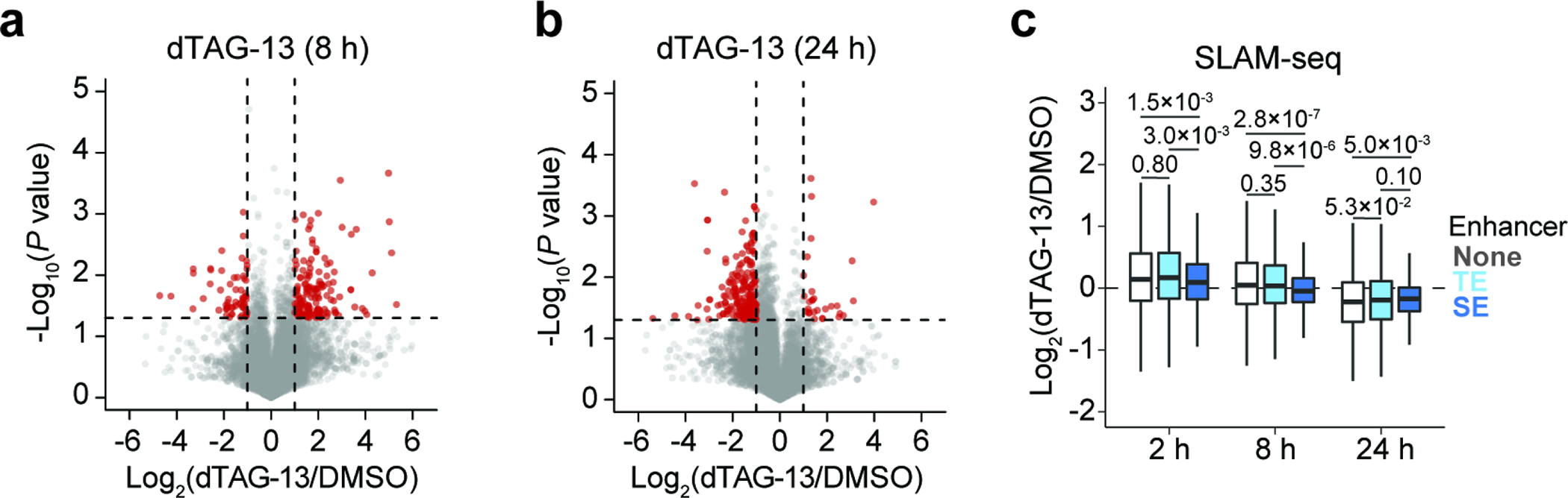 Extended Data Fig. 7