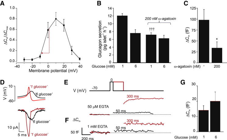 Figure 5