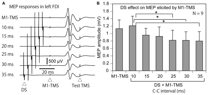 Figure 9