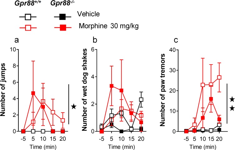 Figure 3—figure supplement 1.