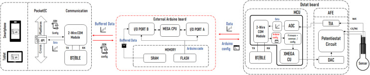 Fig. 6