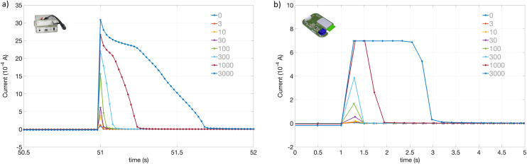 Fig. 9