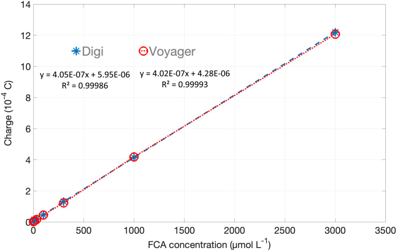 Fig. 10