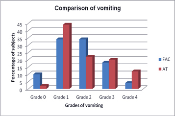 [Table/Fig-7]: