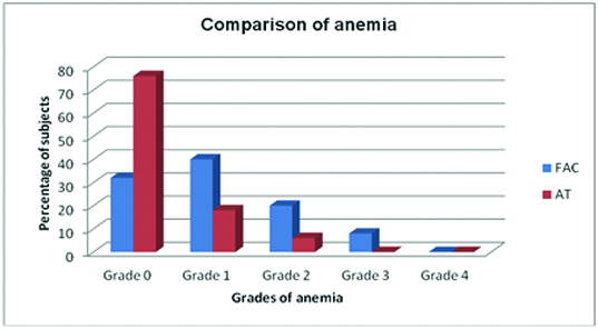 [Table/Fig-4]: