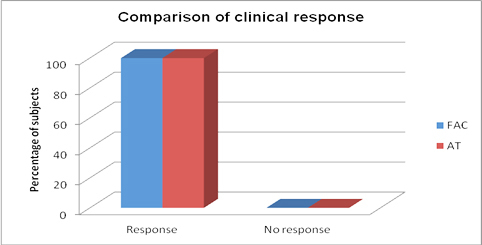 [Table/Fig-15]: