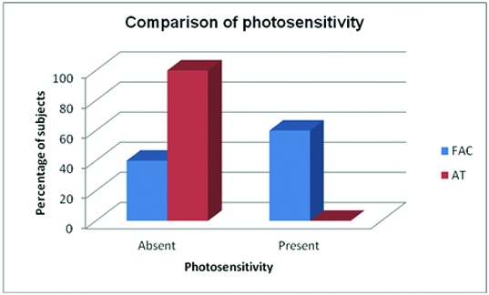 [Table/Fig-14]: