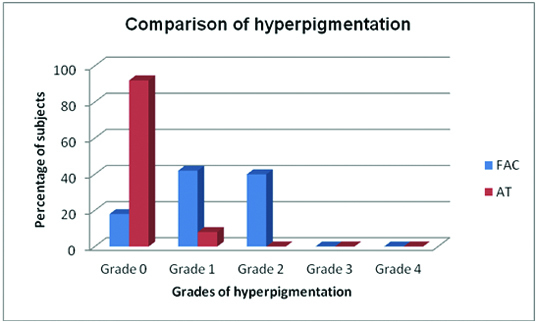 [Table/Fig-11]: