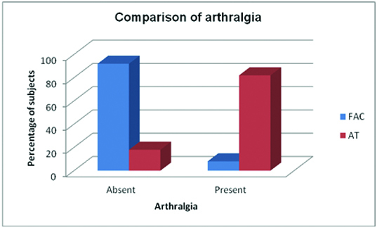 [Table/Fig-13]: