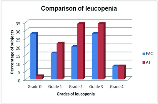 [Table/Fig-5]: