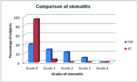 [Table/Fig-9]: