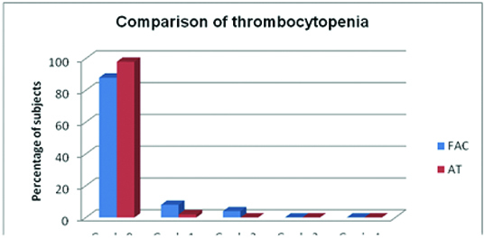 [Table/Fig-6]: