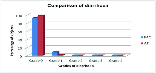 [Table/Fig-8]: