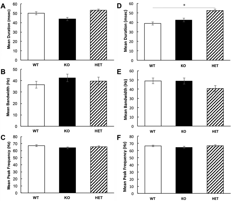 Figure 5)