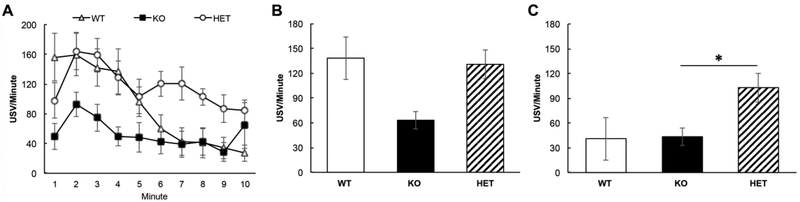 Figure 4)