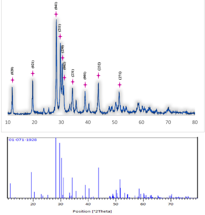 Figure 5